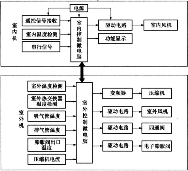 格力變頻中央空調工作原理圖及說明！