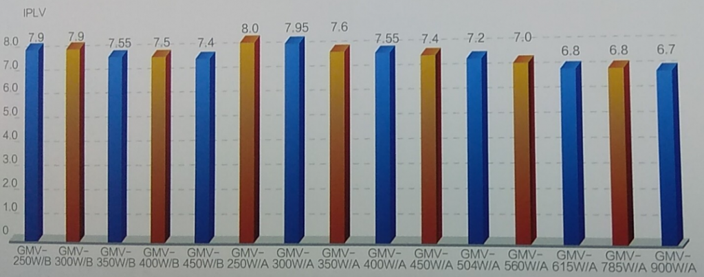 格力變頻中央空調有什么優勢？