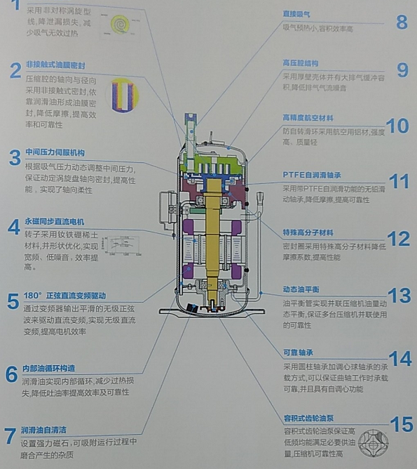 格力變頻中央空調有什么優勢？