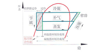 格力離心機中央空調-CC系列格力磁懸浮變頻離心式水冷機組資料介紹