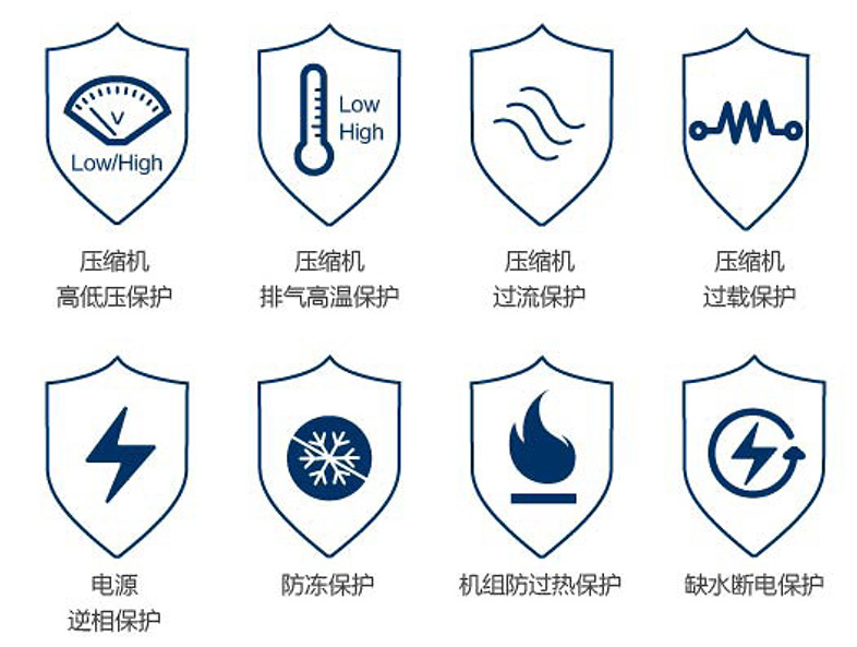 格力E系列風冷模塊中央空調-產品資料介紹