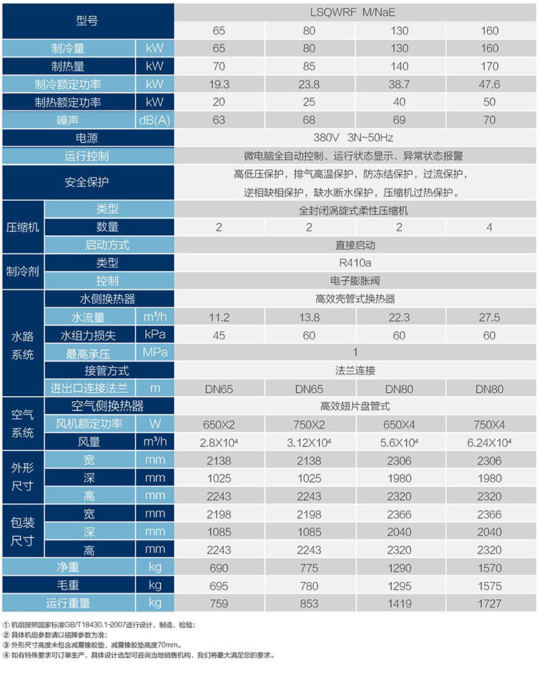 格力E系列風冷模塊中央空調-產品資料介紹