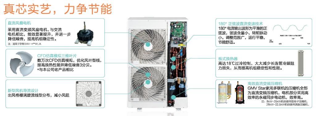 格力變頻家用中央空調一小時用多少度電？附計算方法。