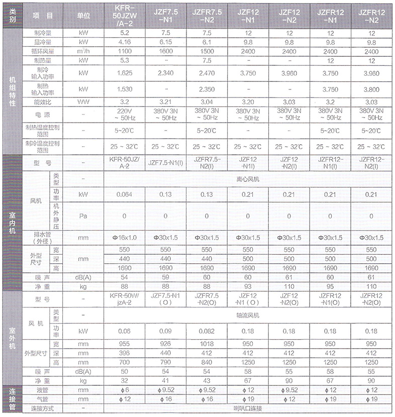 空調參數