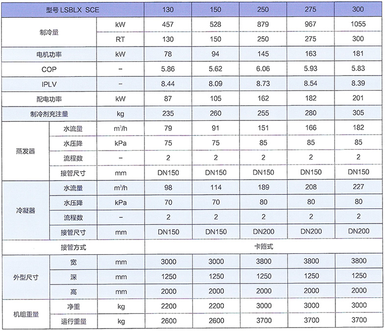 格力離心機中央空調-CC系列格力磁懸浮變頻離心式水冷機組資料介紹