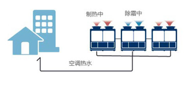 格力E系列風冷模塊中央空調-產品資料介紹