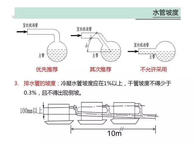 格力多聯機中央空調經常發出"嘭嘭嘭"的聲音怎么回事？