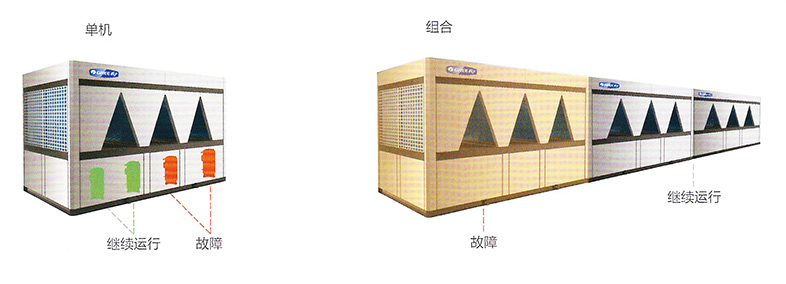 智能調控技術