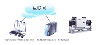 格力離心機中央空調-CC系列格力磁懸浮變頻離心式水冷機組資料介紹