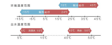 格力E系列風冷模塊中央空調-產品資料介紹