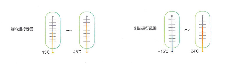 寬廣的運行范圍