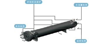 格力E系列風冷模塊中央空調-產品資料介紹