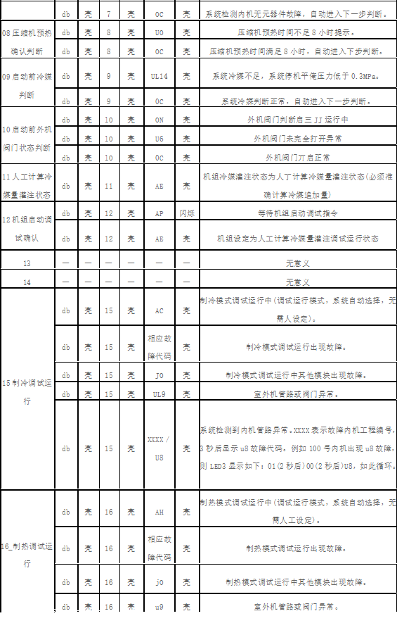 格力中央空調(diào)調(diào)試設(shè)置全過程，詳解！