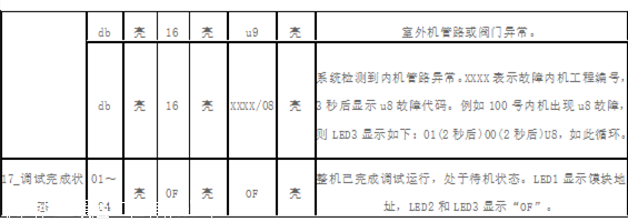 格力中央空調(diào)調(diào)試設(shè)置全過程，詳解！