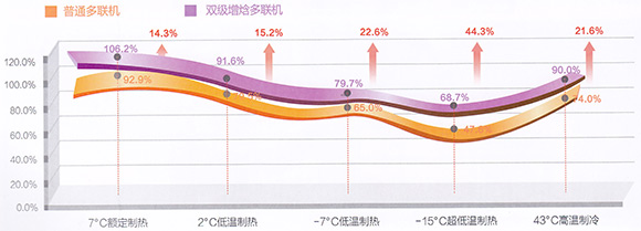 格力Crown超低溫中央空調(diào)-格力超低溫空氣源熱泵資料介紹