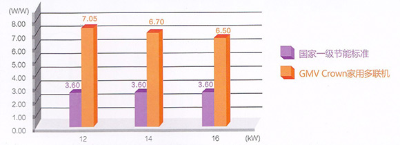 格力Crown超低溫中央空調(diào)-格力超低溫空氣源熱泵資料介紹