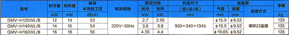 格力Crown超低溫中央空調(diào)-格力超低溫空氣源熱泵資料介紹