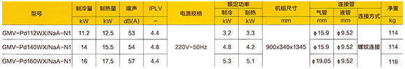 格力多聯式家用中央空調-格力FREEX系列資料介紹