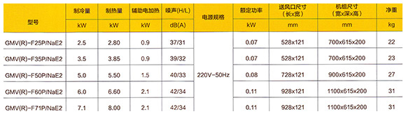 格力多聯式家用中央空調-格力FREEX系列資料介紹