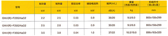 格力多聯式家用中央空調-格力FREEX系列資料介紹