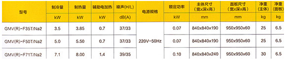 格力多聯式家用中央空調-格力FREEX系列資料介紹