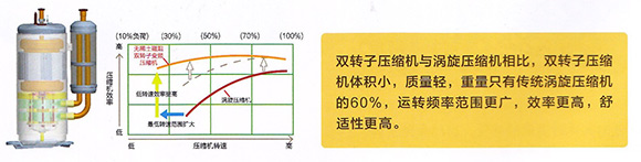 格力多聯式家用中央空調-格力FREEX系列資料介紹