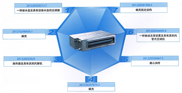 風管機專利技術