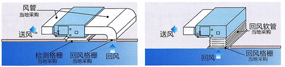 風管布置