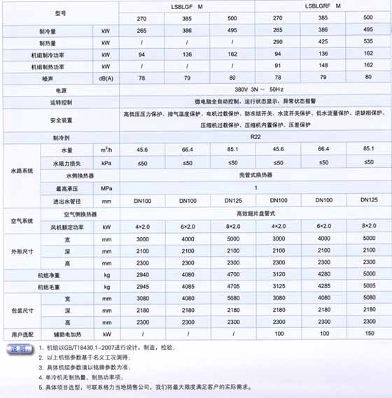 格力風冷式冷水機組-風冷螺桿式冷水機組產品資料介紹