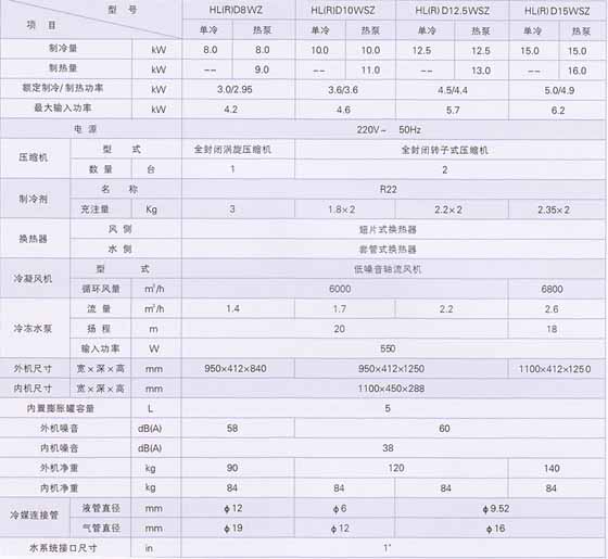 HZ系列家用水冷空調