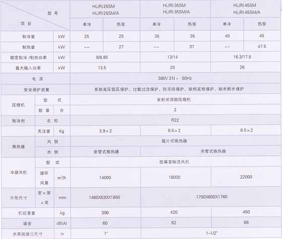 HM系列家用水冷空調