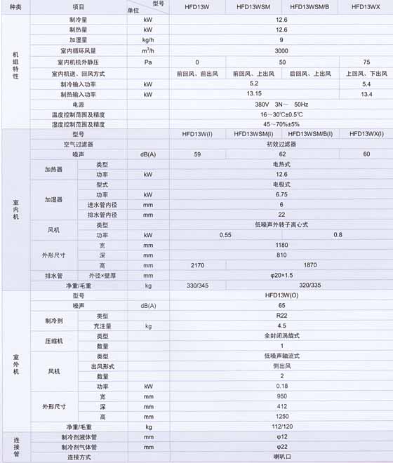 恒溫恒濕空調機組-格力機房專用空調機組資料介紹