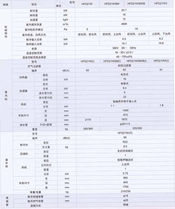 恒溫恒濕空調機組-格力機房專用空調機組資料介紹