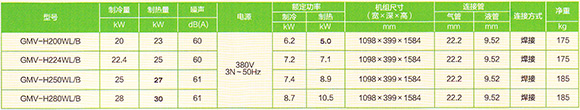 格力家用中央空調(diào)-格力Power系列第五代家庭中央空調(diào)資料介紹