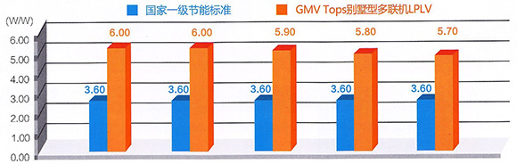 格力家用中央空調-格力Tops系列戶式中央空調資料介紹