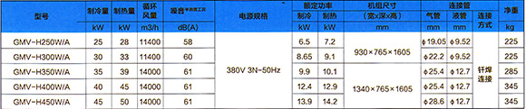 格力家用中央空調-格力Tops系列戶式中央空調資料介紹