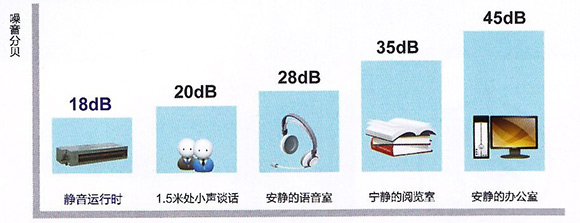 格力家用中央空調-格力Tops系列戶式中央空調資料介紹