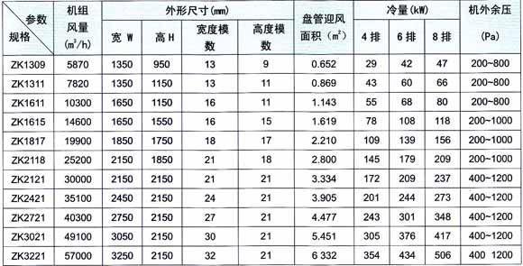 格力組合式空調(diào)器-格力組合式凈化風(fēng)柜-恒溫恒濕風(fēng)柜資料介紹