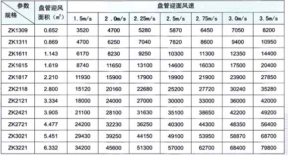 格力組合式空調(diào)器-格力組合式凈化風(fēng)柜-恒溫恒濕風(fēng)柜資料介紹