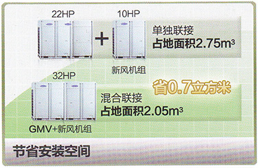 格力多聯(lián)式中央空調(diào)-新風(fēng)換氣機(jī)參數(shù)介紹