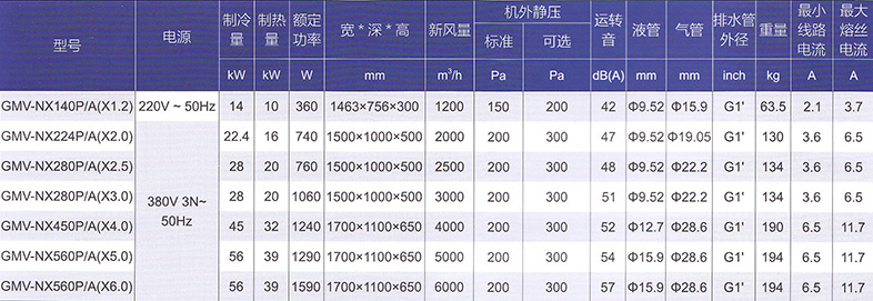 格力多聯(lián)式中央空調(diào)-新風(fēng)換氣機(jī)參數(shù)介紹