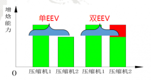 格力GMV6第六代人工智能多聯機中央空調到底如何好！