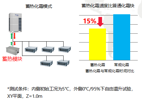 格力GMV6第六代人工智能多聯機中央空調到底如何好！