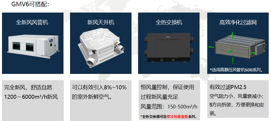 格力GMV6第六代人工智能多聯機中央空調到底如何好！