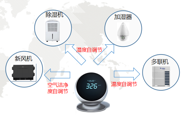 格力GMV6第六代人工智能多聯機中央空調到底如何好！