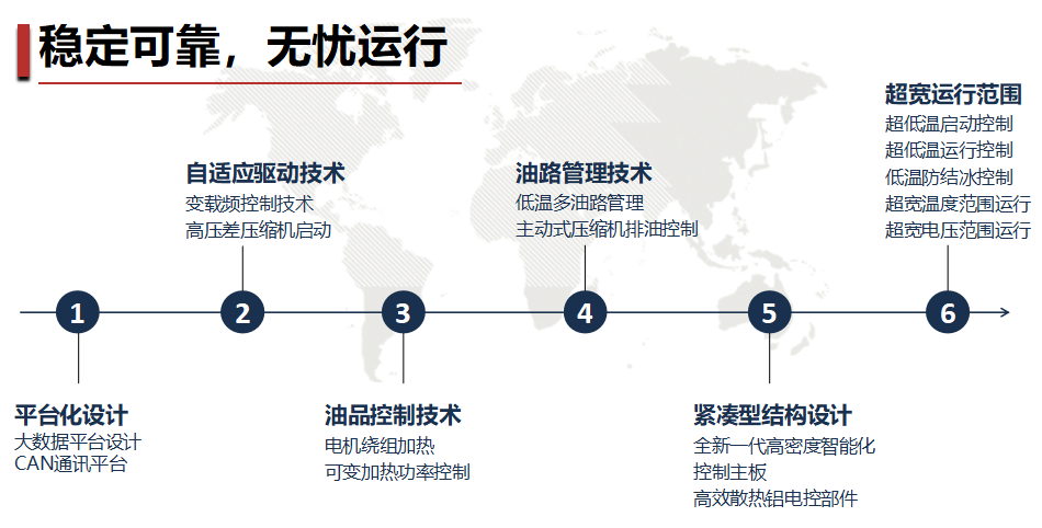 格力GMV6第六代人工智能多聯機中央空調到底如何好！