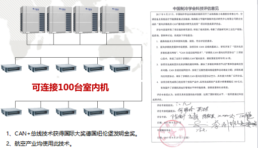 格力GMV6第六代人工智能多聯機中央空調到底如何好！