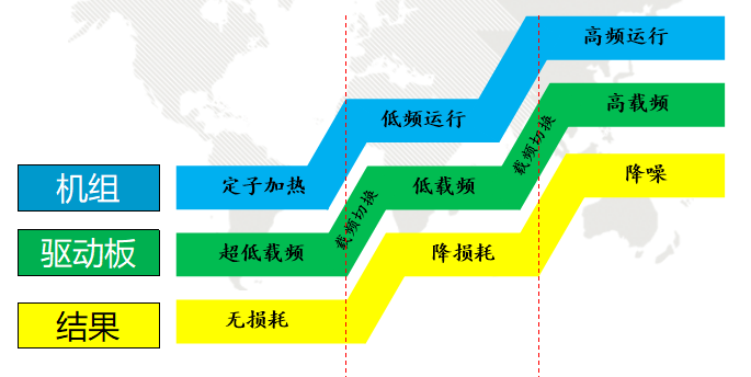 格力GMV6第六代人工智能多聯機中央空調到底如何好！