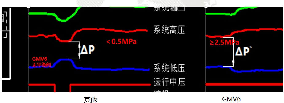 格力GMV6第六代人工智能多聯機中央空調到底如何好！