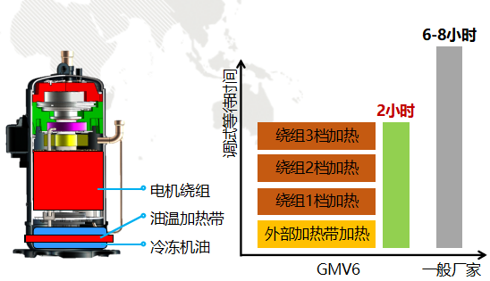 格力GMV6第六代人工智能多聯機中央空調到底如何好！